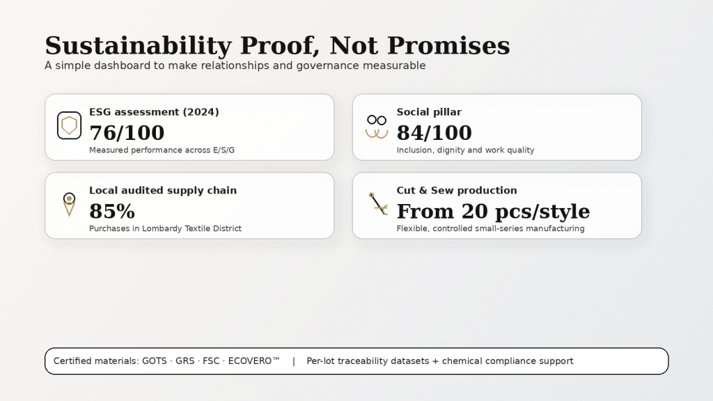 arniasustainabilityproofdashboardpremium ARNIA TEXTILE FASHION Italian Sustainable Luxury arnia sustainability proof dashboard premium ARNIA TEXTILE FASHION Italian Sustainable Luxury