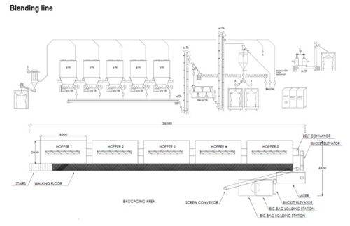 BLENDING-LINE