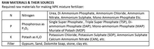 NPK-FERTILIZER-1